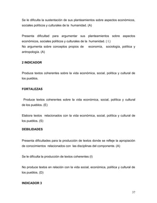Se le dificulta la sustentación de sus planteamientos sobre aspectos económicos,
sociales políticos y culturales de la humanidad. (A)


Presenta dificultad para argumentar sus planteamientos sobre aspectos
económicos, sociales políticos y culturales de la humanidad. ( I.)
No argumenta sobre conceptos propios de           economía,   sociología, política y
antropología. (A)


2 INDICADOR


Produce textos coherentes sobre la vida económica, social, política y cultural de
los pueblos.


FORTALEZAS


 Produce textos coherentes sobre la vida económica, social, política y cultural
de los pueblos. (E)


Elabora textos relacionados con la vida económica, social, política y cultural de
los pueblos. (S)

DEBILIDADES


Presenta dificultades para la producción de textos donde se refleje la apropiación
de conocimientos relacionados con las disciplinas del componente. (A)


Se le dificulta la producción de textos coherentes (I)


No produce textos en relación con la vida social, económica, política y cultural de
los pueblos. (D)


INDICADOR 3

                                                                                 37
 
