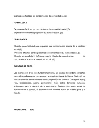 Expresa con facilidad los conocimientos de su realidad social.


FORTALEZAS


Expresa con facilidad los conocimientos de su realidad social (E)
Expresa conocimientos propios de su realidad social. (S)


DEBILIDADES


-Muestra poca facilidad para expresar sus conocimientos acerca de la realidad
social (A)
-Presenta dificultad para expresar los conocimientos de su realidad social. (I)
-Muestra un vocabulario deficiente, que le dificulta la comunicación              de
conocimientos acerca de su realidad social. (D)


EVENTOS DE AREA


Los eventos del área son fundamentalmente, las izadas de bandera en fechas
especiales en las que se conmemoran acontecimientos de la historia Nacional, se
realizan además: seminario taller como proyección del proyecto Cartagena Ayer y
Hoy, Exposociales, galería permanente, foros sobre derechos humanos,
actividades para la semana de la democracia, Conferencias sobre temas de
actualidad en la política, la economía o la realidad actual en nuestro país y el
mundo.




PROYECTOS          2010




                                                                                  38
 