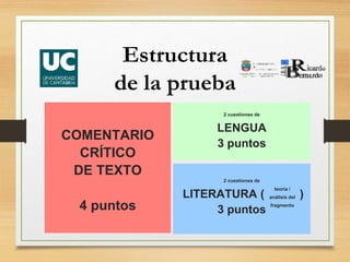 Estructura
de la prueba
COMENTARIO
CRÍTICO
DE TEXTO
4 puntos
2 cuestiones de
LENGUA
3 puntos
2 cuestiones de
LITERATURA ( ...
