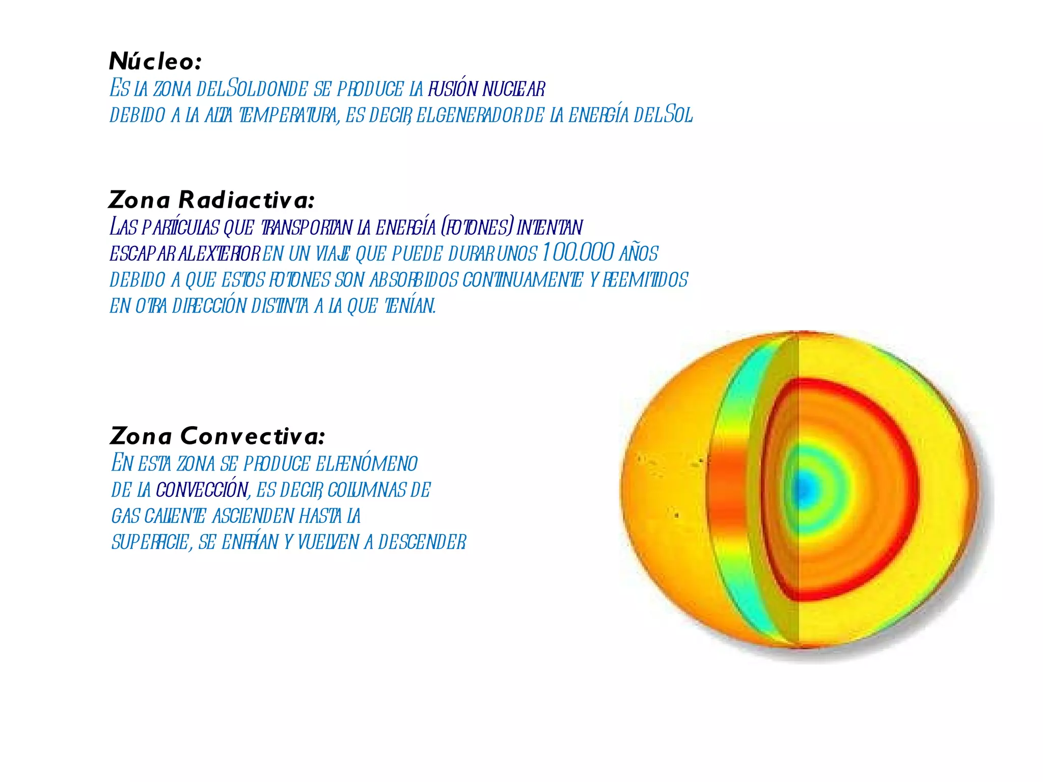 Núcleo: Es la zona del Sol donde se produce la  fusión nuclear   debido a la alta temperatura, es decir, el generador de la energía del Sol. Zona Radiactiva: Las partículas que transportan la energía (fotones) intentan  escapar al exterior  en un viaje que puede durar unos 100.000 años  debido a que estos fotones son absorbidos continuamente y reemitidos  en otra dirección distinta a la que tenían. Zona Convectiva: En esta zona se produce el fenómeno  de la  convección , es decir, columnas de  gas caliente ascienden hasta la  superficie, se enfrían y vuelven a descender. 