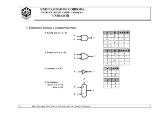 UNIVERSIDAD DE CORDOBA
ESTRUCTURA DE COMPUTADORAS
UNIDAD III
17 ÁREA DE ARQUTIECTURA Y TECNOLOGÍA DE COMPUTADORES
• Elementos básicos y compartimientos
 
