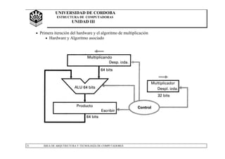 UNIVERSIDAD DE CORDOBA
ESTRUCTURA DE COMPUTADORAS
UNIDAD III
31 ÁREA DE ARQUTIECTURA Y TECNOLOGÍA DE COMPUTADORES
• Primera iteración del hardware y el algoritmo de multiplicación
• Hardware y Algoritmo asociado
 