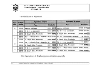 UNIVERSIDAD DE CORDOBA
ESTRUCTURA DE COMPUTADORAS
UNIDAD III
42 ÁREA DE ARQUTIECTURA Y TECNOLOGÍA DE COMPUTADORES
• Comparación de Algoritmos
• Ojo: Operaciones de desplazamientos aritméticos a derecha
 