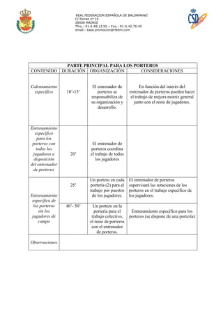 REAL FEDERACION ESPAÑOLA DE BALONMANO
                       C/ Ferraz nº 16
                       28008 MADRID
                       Tfno.: 91-5.48.13.55 – Fax.: 91-5.42.70.49
                       email.: base.promocion@rfebm.com




                   PARTE PRINCIPAL PARA LOS PORTEROS
CONTENIDO        DURACIÓN ORGANIZACIÓN        CONSIDERACIONES


Calentamiento                    El entrenador de            En función del interés del
  específico      10’-15’           porteros se       entrenador de porteros pueden hacer
                                responsabiliza de      el trabajo de mejora motriz general
                                su organización y        junto con el resto de jugadores.
                                    desarrollo.



Entrenamiento
   específico
    para los
 porteros con                    El entrenador de
   todos los                    porteros coordina
 jugadores a        20’         el trabajo de todos
  disposición                      los jugadores
del entrenador
 de porteros

                               Un portero en cada     El entrenador de porteros
                    25’        portería (2) para el   supervisará las rotaciones de los
                               trabajo por puestos    porteros en el trabajo específico de
Entrenamiento                   de los jugadores.     los jugadores.
 específico de
  los porteros    40’- 50’       Un portero en la
     sin los                      portería para el     Entrenamiento específico para los
 jugadores de                   trabajo colectivo,    porteros (se dispone de una portería)
     campo                     el resto de porteros
                                con el entrenador
                                   de porteros.

Observaciones
 