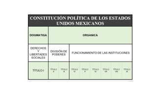 Estructura Constitución de México