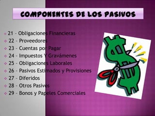 21 – Obligaciones Financieras
 22 – Proveedores
 23 – Cuentas por Pagar
 24 – Impuestos Y Gravámenes
 25 – Obligaciones Laborales
 26 – Pasivos Estimados y Provisiones
 27 – Diferidos
 28 – Otros Pasivos
 29 – Bonos y Papeles Comerciales
 