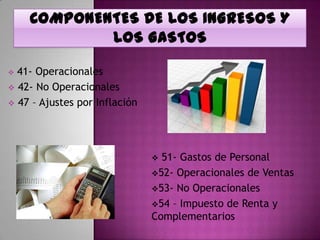  41- Operacionales
 42- No Operacionales
 47 – Ajustes por Inflación




                                51- Gastos de Personal
                               52- Operacionales de Ventas
                               53- No Operacionales
                               54 – Impuesto de Renta y
                               Complementarios
 