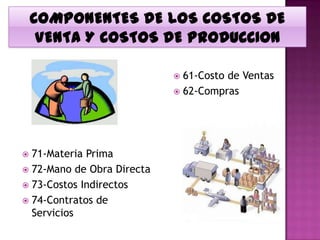  61-Costo de Ventas
                             62-Compras




 71-Materia Prima
 72-Mano de Obra Directa
 73-Costos Indirectos
 74-Contratos de
  Servicios
 