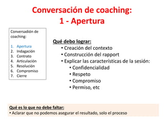Conversación de coaching:
1 - Apertura
Conversadión de
coaching:
1. Apertura
2. Indagación
3. Contrato
4. Articulación
5. Resolución
6. Compromiso
7. Cierre
Qué debo lograr:
• Creación del contexto
• Construcción del rapport
• Explicar las características de la sesión:
• Confidencialidad
• Respeto
• Compromiso
• Permiso, etc
Qué es lo que no debe faltar:
• Aclarar que no podemos asegurar el resultado, solo el proceso
 