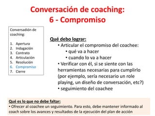 Conversación de coaching:
6 - Compromiso
Conversadión de
coaching:
1. Apertura
2. Indagación
3. Contrato
4. Articulación
5. Resolución
6. Compromiso
7. Cierre
Qué debo lograr:
• Articular el compromiso del coachee:
• qué va a hacer
• cuando lo va a hacer
• Verificar con él, si se siente con las
herramientas necesarias para cumplirlo
(por ejemplo, sería necesario un role
playing, un diseño de conversación, etc?)
• seguimiento del coachee
Qué es lo que no debe faltar:
• Ofrecer al coachee un seguimiento. Para esto, debe mantener informado al
coach sobre los avances y resultados de la ejecución del plan de acción
 
