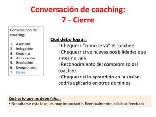 Conversación de coaching:
7 - Cierre
Conversadión de
coaching:
1. Apertura
2. Indagación
3. Contrato
4. Articulación
5. Resolución
6. Compromiso
7. Cierre
Qué debo lograr:
• Chequear “como se va” el coachee
• Chequear si ve nuevas posibilidades que
antes no veía
• Reconocimiento del compromiso del
coachee
• Chequear si lo aprendido en la sesión
podría aplicarlo en otros dominios
Qué es lo que no debe faltar:
• No saltarse esta fase, es muy importante. Eventualmente, solicitar feedback
 