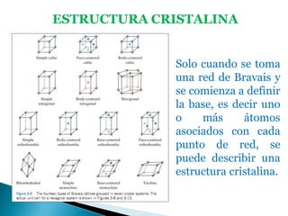 ESTRUCTURA CRISTALINA
Solo cuando se toma
una red de Bravais y
se comienza a definir
la base, es decir uno
o más átomos
asociados con cada
punto de red, se
puede describir una
estructura cristalina.
 