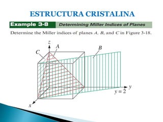 ESTRUCTURA CRISTALINA
 