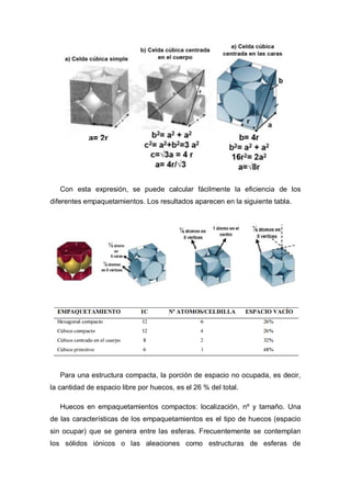 Con esta expresión, se puede calcular fácilmente la eficiencia de los
diferentes empaquetamientos. Los resultados aparecen en la siguiente tabla.
Para una estructura compacta, la porción de espacio no ocupada, es decir,
la cantidad de espacio libre por huecos, es el 26 % del total.
Huecos en empaquetamientos compactos: localización, nº y tamaño. Una
de las características de los empaquetamientos es el tipo de huecos (espacio
sin ocupar) que se genera entre las esferas. Frecuentemente se contemplan
los sólidos iónicos o las aleaciones como estructuras de esferas de
 
