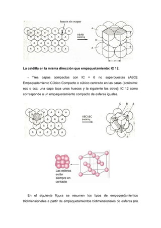 La celdilla en la misma dirección que empaquetamiento: IC 12.
- Tres capas compactas con IC = 6 no superpuestas (ABC):
Empaquetamiento Cúbico Compacto o cúbico centrado en las caras (acrónimo:
ecc o ccc; una capa tapa unos huecos y la siguiente los otros): IC 12 como
corresponde a un empaquetamiento compacto de esferas iguales.
En el siguiente figura se resumen los tipos de empaquetamientos
tridimensionales a partir de empaquetamientos bidimensionales de esferas (no
 