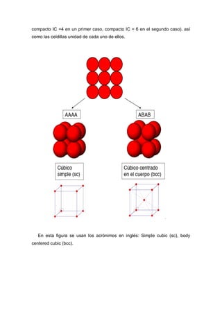 compacto IC =4 en un primer caso, compacto IC = 6 en el segundo caso), así
como las celdillas unidad de cada uno de ellos.
En esta figura se usan los acrónimos en inglés: Simple cubic (sc), body
centered cubic (bcc).
 