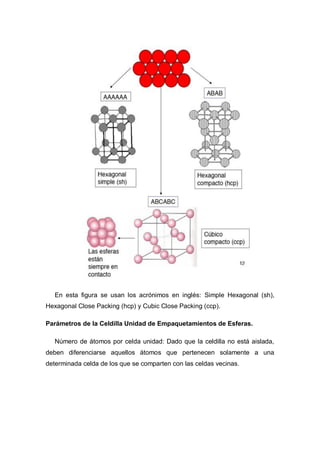 En esta figura se usan los acrónimos en inglés: Simple Hexagonal (sh),
Hexagonal Close Packing (hcp) y Cubic Close Packing (ccp).
Parámetros de la Celdilla Unidad de Empaquetamientos de Esferas.
Número de átomos por celda unidad: Dado que la celdilla no está aislada,
deben diferenciarse aquellos átomos que pertenecen solamente a una
determinada celda de los que se comparten con las celdas vecinas.
 