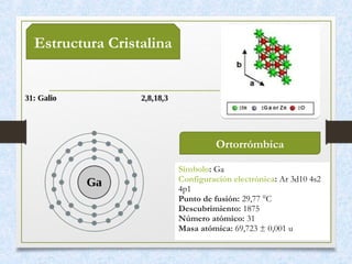 Símbolo: Ga
Configuración electrónica: Ar 3d10 4s2
4p1
Punto de fusión: 29,77 °C
Descubrimiento: 1875
Número atómico: 31
Masa atómica: 69,723 ± 0,001 u
Estructura Cristalina
Ortorrómbica
 
