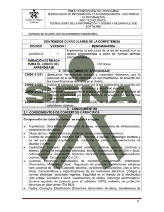 Modelo de Mejora
Continua
LÍNEA TECNOLÓGICA DEL PROGRAMA:
TECNOLOGÍAS DE INFORMACIÓN Y LA COMUNICACIÓN – GESTIÓN DE
LA INFORMACIÓN
RED TECNOLÓGICA :
TECNOLOGÍAS DE LA INFORMACIÓN Y DISEÑO Y DESARROLLO DE
SOFTWARE
8
cómputo de acuerdo con los protocolos establecidos.
CONTENIDOS CURRICULARES DE LA COMPETENCIA
CODIGO VERSION DENOMINACION
220501012 1
Implementar la estructura de la red de acuerdo con un
diseño preestablecido a partir de normas técnicas
internacionales
DURACIÓN ESTIMADA
PARA EL LOGRO DEL
APRENDIZAJE
310 Horas
2. RESULTADOS DE APRENDIZAJE
22050101201 Seleccionar herramientas, equipos y materiales necesarios para la
ejecución de la obra de cableado y/o red inalámbrica, de acuerdo con
las especificaciones definidas en el diseño.
22050101202 Instalar el cableado estructurado y/o la red inalámbrica de acuerdo con
las normas y estándares de cableado y seguridad vigentes.
22050101203 Documentar técnicamente el proceso de instalación de un proyecto de
cableado estructurado y/o red inalámbrica, de acuerdo con las normas
y estándares vigentes.
22050101204 Certificar el cableado estructurado de acuerdo con normas y
estándares vigentes.
3. CONOCIMIENTOS
3.1 CONOCIMIENTOS DE CONCEPTOS Y PRINCIPIOS
Comprensión de todos los temas en español e inglés.
 Arquitectura: Obra física, identificación de áreas, reconocimiento de infraestructura,
interpretación de planos.
 Dibujo técnico: Redes eléctricas, vistas en planta, cortes arquitectónicos.
 Sistema de unidades de medición MKS, medición a escalas, simbología eléctrica y
de red para planos arquitectónicos, rotulación de planos, representaciones de
alzadas y cortes.
 Electricidad: Concepto de electricidad estática, corriente eléctrica (continúa y
alterna), fuentes de electricidad, intensidad, tensión, resistencia, ley de Ohm y Joule,
potencia eléctrica, Impedancia. Símbolos eléctricos (Resistencias, condensadores,
bobinas, otros). Circuitos de CC y CA.
 Sistemas Eléctricos: Instrumentos de medición (Amperímetro, Voltímetros,
Ohmímetros, Multimetro, otros). Regulación de potencia. Instalaciones eléctricas
para sistemas de redes (Cableado eléctrico, conectores, totalizadores, polo a tierra,
otros). Características y especificaciones de los materiales eléctricos. Códigos y
normas eléctricas nacionales vigentes. Seguridad en el manejo de la electricidad
(Alto voltaje, Conexión a tierra, Separaciones de cables, Descarga electrostática).
Sistema regulado de potencia para el cableado (UPS), sistemas de protección
eléctricas en data center (TIA 942).
 Redes: Concepto. Clasificación (Cobertura, transmisión de datos, transferencia de
 