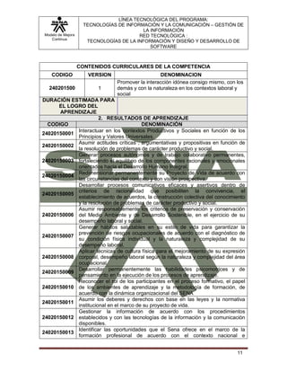 Modelo de Mejora
Continua
LÍNEA TECNOLÓGICA DEL PROGRAMA:
TECNOLOGÍAS DE INFORMACIÓN Y LA COMUNICACIÓN – GESTIÓN DE
LA INFORMACIÓN
RED TECNOLÓGICA :
TECNOLOGÍAS DE LA INFORMACIÓN Y DISEÑO Y DESARROLLO DE
SOFTWARE
11
CONTENIDOS CURRICULARES DE LA COMPETENCIA
CODIGO VERSION DENOMINACION
240201500 1
Promover la interacción idónea consigo mismo, con los
demás y con la naturaleza en los contextos laboral y
social
DURACIÓN ESTIMADA PARA
EL LOGRO DEL
APRENDIZAJE
2. RESULTADOS DE APRENDIZAJE
CODIGO DENOMINACIÓN
24020150001
Interactuar en los contextos Productivos y Sociales en función de los
Principios y Valores Universales.
24020150002
Asumir actitudes críticas , argumentativas y propositivas en función de
la resolución de problemas de carácter productivo y social.
24020150003
Generar procesos autónomos y de trabajo colaborativo permanentes,
fortaleciendo el equilibrio de los componentes racionales y emocionales
orientados hacia el Desarrollo Humano Integral.
24020150004
Redimensionar permanentemente su Proyecto de Vida de acuerdo con
las circunstancias del contexto y con visión prospectiva.
24020150005
Desarrollar procesos comunicativos eficaces y asertivos dentro de
criterios de racionalidad que posibiliten la convivencia, el
establecimiento de acuerdos, la construcción colectiva del conocimiento
y la resolución de problemas de carácter productivo y social.
24020150006
Asumir responsablemente los criterios de preservación y conservación
del Medio Ambiente y de Desarrollo Sostenible, en el ejercicio de su
desempeño laboral y social.
24020150007
Generar hábitos saludables en su estilo de vida para garantizar la
prevención de riesgos ocupacionales de acuerdo con el diagnóstico de
su condición física individual y la naturaleza y complejidad de su
desempeño laboral.
24020150008
Aplicar técnicas de cultura física para el mejoramiento de su expresión
corporal, desempeño laboral según la naturaleza y complejidad del área
ocupacional.
24020150009
Desarrollar permanentemente las habilidades psicomotrices y de
pensamiento en la ejecución de los procesos de aprendizaje.
24020150010
Reconocer el rol de los participantes en el proceso formativo, el papel
de los ambientes de aprendizaje y la metodología de formación, de
acuerdo con la dinámica organizacional del SENA
24020150011
Asumir los deberes y derechos con base en las leyes y la normativa
institucional en el marco de su proyecto de vida.
24020150012
Gestionar la información de acuerdo con los procedimientos
establecidos y con las tecnologías de la información y la comunicación
disponibles.
24020150013
Identificar las oportunidades que el Sena ofrece en el marco de la
formación profesional de acuerdo con el contexto nacional e
 