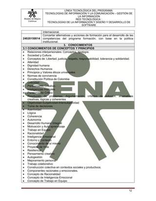 Modelo de Mejora
Continua
LÍNEA TECNOLÓGICA DEL PROGRAMA:
TECNOLOGÍAS DE INFORMACIÓN Y LA COMUNICACIÓN – GESTIÓN DE
LA INFORMACIÓN
RED TECNOLÓGICA :
TECNOLOGÍAS DE LA INFORMACIÓN Y DISEÑO Y DESARROLLO DE
SOFTWARE
12
internacional.
24020150014
Concertar alternativas y acciones de formación para el desarrollo de las
competencias del programa formación, con base en la política
institucional.
3. CONOCIMIENTOS
3.1 CONOCIMIENTOS DE CONCEPTOS Y PRINCIPIOS
 Relaciones interpersonales: Conceptos, tipología.
 Sociedad y Cultura.
 Conceptos de: Libertad, justicia, respeto, responsabilidad, tolerancia y solidaridad.
 Alteridad
 Dignidad humana
 Derechos Humanos
 Principios y Valores éticos universales
 Normas de convivencia
 Constitución Política de Colombia
 Criticidad.
 Pensamiento Creativo.
 Inteligencias múltiples.
 Pensamiento Critico
 Resolución de problemas: Argumentación, criterios de solución. alternativas
creativas, lógicas y coherentes
 Objetividad-Subjetividad-Intersubjetividad
 Toma de decisiones
 Asertividad
 Lógica
 Coherencia
 Autonomía
 Desarrollo Humano Integral
 Motivación y Auto aprendizaje
 Trabajo en Equipo
 Racionalidad
 Inteligencia Emocional
 Entorno y Contexto
 Conocimiento de sí mismo
 Proyecto de Vida
 Resiliencia
 Pensamiento creativo
 Autogestión
 Mejoramiento personal
 Trabajo colaborativo
 Construcción colectiva en contextos sociales y productivos.
 Componentes racionales y emocionales.
 Concepto de Racionalidad
 Concepto de Inteligencia Emocional
 Concepto de Trabajo en Equipo
 
