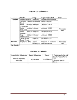 23
CONTROL DEL DOCUMENTO
Nombre Cargo Dependencia / Red Fecha
Autores Emilsen Calderon Instructora Bogota-Teleinformatica
Febrero de
2009
Humberto Polanco
Osorio
Coordinador Cauca-Industrial
Andrés Mauricio
Ortiz Morales
Instructor Antioquia-CESGE
Carlos Andrés
Pérez Cano
Instructor Antioquia-CESGE
Edwin Palacio
Arroyave
Instructor Antioquia-CESGE
Jorge Esteban
Valencia David
Instructor Antioquia-CESGE
Camilo Andrés
Zapata Torres
Instructor Antioquia-CESGE
Revisión Jairo García Plata Asesor
Pedagógico
Dirección de Formación –
Dirección General
Febrero de
2009
Aprobación
CONTROL DE CAMBIOS
Descripción del cambio Razón del cambio Fecha Responsable (cargo)
Revisión del diseño
curricular
Actualización 19 agosto 2010
Claudia Marcela Porras
Ortiz
Humberto Polanco
Osorio
 