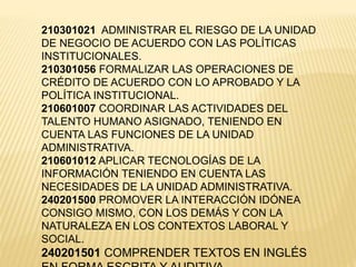 210301021 ADMINISTRAR EL RIESGO DE LA UNIDAD
DE NEGOCIO DE ACUERDO CON LAS POLÍTICAS
INSTITUCIONALES.
210301056 FORMALIZAR LAS OPERACIONES DE
CRÉDITO DE ACUERDO CON LO APROBADO Y LA
POLÍTICA INSTITUCIONAL.
210601007 COORDINAR LAS ACTIVIDADES DEL
TALENTO HUMANO ASIGNADO, TENIENDO EN
CUENTA LAS FUNCIONES DE LA UNIDAD
ADMINISTRATIVA.
210601012 APLICAR TECNOLOGÍAS DE LA
INFORMACIÓN TENIENDO EN CUENTA LAS
NECESIDADES DE LA UNIDAD ADMINISTRATIVA.
240201500 PROMOVER LA INTERACCIÓN IDÓNEA
CONSIGO MISMO, CON LOS DEMÁS Y CON LA
NATURALEZA EN LOS CONTEXTOS LABORAL Y
SOCIAL.
240201501 COMPRENDER TEXTOS EN INGLÉS
 