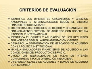 CRITERIOS DE EVALUACION
 IDENTIFICA LOS DIFERENTES ORGANISMOS Y GREMIOS
NACIONALES E INTERNACIONALES SEGÚN EL SISTEMA
FINANCIERO COLOMBIANO.
 IDENTIFICA LOS SECTORES DE RIESGO Y ORGANISMOS DE
FINANCIAMIENTO ESPECIAL DE ACUERDO CON COBERTURA
NACIONAL E INTERNACIONAL.
 IDENTIFICA EL ORIGEN Y APLICACIÓN DE LOS RECURSOS
FINANCIEROS SEGÚN LA REGLAMENTACIÓN VIGENTE.
 DESARROLLA SEGMENTACIÓN DE MERCADOS DE ACUERDO
CON LA POLÍTICA INSTITUCIONAL.
 MANEJA SIMULADORES FINANCIEROS DE ACUERDO A LAS
CONDICIONES DEL PRODUCTO O SERVICIO.
 UTILIZA LAS EQUIVALENCIAS DE TASAS DE INTERÉS
CONFORME AL TIPO DE OPERACIÓN FINANCIERA.
 DIFERENCIA CLASES DE ACCIONES Y BONOS DE ACUERDO
CON SU EMISOR.
 