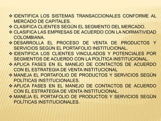  IDENTIFICA LOS SISTEMAS TRANSACCIONALES CONFORME AL
MERCADO DE CAPITALES.
 CLASIFICA CLIENTES SEGÚN EL SEGMENTO DEL MERCADO.
 CLASIFICA LAS EMPRESAS DE ACUERDO CON LA NORMATIVIDAD
COLOMBIANA.
 DESARROLLA EL PROCESO DE VENTA DE PRODUCTOS Y
SERVICIOS SEGÚN EL PORTAFOLIO INSTITUCIONAL.
 IDENTIFICA LOS CLIENTES VINCULADOS Y POTENCIALES POR
SEGMENTOS DE ACUERDO CON LA POLÍTICA INSTITUCIONAL.
 APLICA FASES EN EL MANEJO DE CONTACTOS DE ACUERDO
CON EL ESTRATEGIA DE VENTA INSTITUCIONAL
 MANEJA EL PORTAFOLIO DE PRODUCTOS Y SERVICIOS SEGÚN
POLÍTICAS INSTITUCIONALES.
 APLICA FASES EN EL MANEJO DE CONTACTOS DE ACUERDO
CON EL ESTRATEGIA DE VENTA INSTITUCIONAL.
 MANEJA EL PORTAFOLIO DE PRODUCTOS Y SERVICIOS SEGÚN
POLÍTICAS INSTITUCIONALES.
 