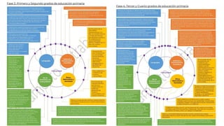 Estructura curricular del plan de estudios 2022 | PPTX