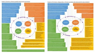 Estructura curricular del plan de estudios 2022 | PPTX