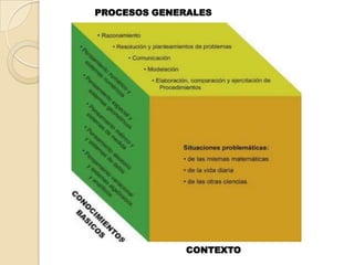 PROCESOS GENERALESCONTEXTO
