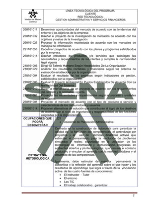LÍNEA TECNOLÓGICA DEL PROGRAMA:
                                            CLIENTE
                                       RED TECNOLÓGICA:
 Modelo de Mejora        GESTION ADMINISTRATIVA Y SERVICIOS FINANCIEROS
    Continua


260101011  Determinar oportunidades del mercado de acuerdo con las tendencias del
           entorno y los objetivos de la empresa
260101032 Diseñar el proyecto de la investigación de mercados de acuerdo con los
           objetivos y metas de la Investigación
260101027 Procesar la información recolectada de acuerdo con los manuales de
           manejos de información
291101053 Coordinar proyectos de acuerdo con los planes y programas establecidos
           por la empresa.
260101014 Diseñar prototipos de productos y/o servicios que satisfagan las
           necesidades y requerimientos de los clientes y cumplan la normatividad
           legal vigente
210101005 Dirigir El Talento Humano Según Necesidades De La Organización
210301029 Analizar los resultados contables y financieros según los criterios de
           evaluación establecidos por la organización
210101004 Evaluar el resultado de los procesos según indicadores de gestión,
           establecidos por la organización.
220201003 Evaluar El Impacto Ambiental En Puntos Establecidos De Acuerdo Con La
           Normatividad Del Sistema
240101010 Hacer la interventorìa de un proyecto de acuerdo con los requerimientos
           del contrato y la normativa vigente.
210101001 Proyectar las necesidades y requerimientos según el proceso o unidades
           de negocio.
260101001 Proyectar el mercado de acuerdo con el tipo de producto o servicio y
           características de los consumidores y usuarios
210601014. Proponer alternativas de solución que contribuyan al logro de los objetivos
           de acuerdo con el nivel de importancia y responsabilidad de las funciones
           asignadas por la Organización
OCUPACIONES QUE 1221
      PODRÁ                • Asistente de Planeación Administrativa
   DESEMPEÑAR
                       Centrada en la construcción de autonomía para garantizar la
                       calidad de la formación por competencias, el aprendizaje por
                       proyectos y el uso de técnicas didácticas activas que
                       estimulan el pensamiento para la resolución de problemas
                       simulados y reales; soportadas en la utilización de las
                       tecnologías de información y comunicación, integradas, en
                       ambientes abiertos y pluritecnológicos, que recrean el contexto
                       productivo y vinculan al aprendiz con la realidad cotidiana y el
   ESTRATEGIA          desarrollo de las competencias.
  METODOLOGICA
                       Igualmente, debe estimular de manera             permanente la
                       autocrítica y la reflexión del aprendiz sobre el que hacer y los
                       resultados de aprendizaje que logra a través de la vinculación
                       activa de las cuatro fuentes de conocimiento:
                           • El instructor - Tutor
                           • El entorno
                           • Las TIC
                           • El trabajo colaborativo garantizar


                                                                                    2
 
