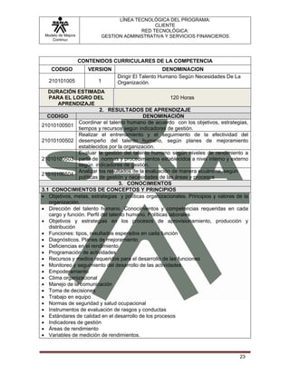 LÍNEA TECNOLÓGICA DEL PROGRAMA:
                                                 CLIENTE
                                            RED TECNOLÓGICA:
 Modelo de Mejora             GESTION ADMINISTRATIVA Y SERVICIOS FINANCIEROS
    Continua




                    CONTENIDOS CURRICULARES DE LA COMPETENCIA
    CODIGO             VERSION                         DENOMINACION
                                   Dirigir El Talento Humano Según Necesidades De La
   210101005              1        Organización.
   DURACIÓN ESTIMADA
   PARA EL LOGRO DEL                                      120 Horas
        APRENDIZAJE
                          2. RESULTADOS DE APRENDIZAJE
  CODIGO                                     DENOMINACIÓN
                Coordinar el talento humano de acuerdo con los objetivos, estrategias,
21010100501
                tiempos y recursos según indicadores de gestión.
                Realizar el entrenamiento y el seguimiento de la efectividad del
21010100502 desempeño del talento humano, según planes de mejoramiento
                establecidos por la organización.
                Evaluar la gestión del talento humano según niveles de rendimiento a
21010100503 partir de normas y procedimientos establecidos a nivel interno y externo
                según indicadores de gestión.
                Analizar los resultados de la evaluación de manera ecuánime, según
21010100504
                políticas de gestión y necesidades de las áreas y procesos
                                   3. CONOCIMIENTOS
3.1 CONOCIMIENTOS DE CONCEPTOS Y PRINCIPIOS
• Objetivos, metas, estrategias y políticas organizacionales. Principios y valores de la
   organización.
• Dirección del talento humano. Conocimientos y competencias requeridas en cada
   cargo y función. Perfil del talento humano. Políticas laborales
• Objetivos y estrategias en los procesos de aprovisionamiento, producción y
   distribución
• Funciones: tipos, resultados esperados en cada función
• Diagnósticos. Planes de mejoramiento
• Deficiencias en el rendimiento
• Programación de actividades
• Recursos y medios requeridos para el desarrollo de las funciones
• Monitoreo y seguimiento del desarrollo de las actividades
• Empoderamiento
• Clima organizacional
• Manejo de la comunicación
• Toma de decisiones
• Trabajo en equipo
• Normas de seguridad y salud ocupacional
• Instrumentos de evaluación de rasgos y conductas
• Estándares de calidad en el desarrollo de los procesos
• Indicadores de gestión
• Áreas de rendimiento
• Variables de medición de rendimientos.



                                                                                    23
 