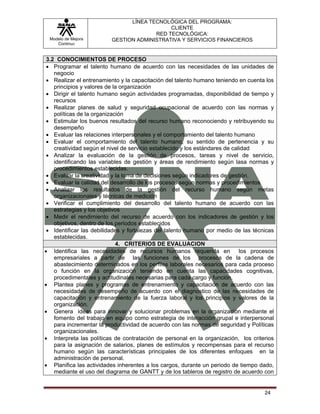 LÍNEA TECNOLÓGICA DEL PROGRAMA:
                                             CLIENTE
                                        RED TECNOLÓGICA:
  Modelo de Mejora        GESTION ADMINISTRATIVA Y SERVICIOS FINANCIEROS
     Continua


 3.2 CONOCIMIENTOS DE PROCESO
 • Programar el talento humano de acuerdo con las necesidades de las unidades de
    negocio
 • Realizar el entrenamiento y la capacitación del talento humano teniendo en cuenta los
    principios y valores de la organización
 • Dirigir el talento humano según actividades programadas, disponibilidad de tiempo y
    recursos
 • Realizar planes de salud y seguridad ocupacional de acuerdo con las normas y
    políticas de la organización
 • Estimular los buenos resultados del recurso humano reconociendo y retribuyendo su
    desempeño
 • Evaluar las relaciones interpersonales y el comportamiento del talento humano
 • Evaluar el comportamiento del talento humano, su sentido de pertenencia y su
    creatividad según el nivel de servicio establecido y los estándares de calidad
 • Analizar la evaluación de la gestión de procesos, tareas y nivel de servicio,
    identificando las variables de gestión y áreas de rendimiento según lasa normas y
    procedimientos establecidas.
 • Evaluar la creatividad y la toma de decisiones según indicadores de gestión.
 • Evaluar la calidad del desarrollo de los procesos según normas y procedimientos
 • Analizar los resultados de la gestión del recurso humano según metas
    organizacionales y técnicas de medición
 • Verificar el cumplimiento del desarrollo del talento humano de acuerdo con las
    estrategias y los objetivos
 • Medir el rendimiento del recurso de acuerdo con los indicadores de gestión y los
    objetivos, dentro de los periodos establecidos
 • Identificar las debilidades y fortalezas del talento humano por medio de las técnicas
    establecidas.
                             4. CRITERIOS DE EVALUACION
• Identifica las necesidades de recursos humanos requerida en                 los procesos
    empresariales a partir de las funciones de los procesos de la cadena de
    abastecimiento determinados en los perfiles laborales necesarios para cada proceso
    o función en la organización teniendo en cuenta las capacidades cognitivas,
    procedimentales y actitudinales necesarias para cada cargo y función.
• Plantea planes y programas de entrenamiento y capacitación de acuerdo con las
    necesidades de desempeño de acuerdo con el diagnostico de las necesidades de
    capacitación y entrenamiento de la fuerza laboral y los principios y valores de la
    organización.
• Genera ideas para innovar y solucionar problemas en la organización mediante el
    fomento del trabajo en equipo como estrategia de interacción grupal e interpersonal
    para incrementar la productividad de acuerdo con las normas de seguridad y Políticas
    organizacionales.
• Interpreta las políticas de contratación de personal en la organización, los criterios
    para la asignación de salarios, planes de estímulos y recompensas para el recurso
    humano según las características principales de los diferentes enfoques en la
    administración de personal.
• Planifica las actividades inherentes a los cargos, durante un periodo de tiempo dado,
    mediante el uso del diagrama de GANTT y de los tableros de registro de acuerdo con


                                                                                      24
 