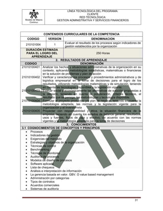LÍNEA TECNOLÓGICA DEL PROGRAMA:
                                                 CLIENTE
                                            RED TECNOLÓGICA:
  Modelo de Mejora            GESTION ADMINISTRATIVA Y SERVICIOS FINANCIEROS
     Continua




                     CONTENIDOS CURRICULARES DE LA COMPETENCIA
    CODIGO             VERSION                          DENOMINACION
                                   Evaluar el resultado de los procesos según indicadores de
  210101004               1
                                   gestión establecidos por la organización
   DURACIÓN ESTIMADA
    PARA EL LOGRO DEL                                    250 Horas
       APRENDIZAJE
                          2. RESULTADOS DE APRENDIZAJE
  CODIGO                                     DENOMINACIÓN
21010100401 Analizar los hechos y situaciones administrativas de la organización en su
               contexto, aplicando metodologías estadísticas, matemáticas o financieras
               en la solución de problemas y plan de acción
21010100402 Verificar y caracterizar los procesos y procedimientos administrativos y de
               logística empresarial en la toma de decisiones para el logro de los
               resultados, utilizando metodologías matemáticas y de simulación, teniendo
               en cuenta las tecnologías disponibles y la legislación vigente.
21010100403 Evaluar social y económicamente las alternativas de solución propuestas a
               la decisión, teniendo en cuenta la ponderación, criterios técnicos, el
               resultado que se persiga, las metodologías y tecnología disponible.
21010100404 Formular el proyecto productivo y/o plan de negocio, teniendo en cuenta la
               metodología adaptada, las normas y la legislación vigente para la
               organización y el inversionista
21010100405 Proyectar con responsabilidad y ética, la situación financiera de la
               empresa, teniendo en cuenta los estados de balance general, resultados,
               usos y fuentes, flujos de caja y efectivo, de acuerdo con las normas
               vigentes y la metodología adoptada para la toma de decisiones
                                   3. CONOCIMIENTOS
3.1 COGNOCIMIENTOS DE CONCEPTOS Y PRINCIPIOS
   • Procesos
   • Indicadores de gestión
   • Exigencias del mercado
   • Estrategias y objetivos de la organización
   • Técnicas de control
   • Benchmarking
   • Técnicas de monitoreo
   • Auditoría de procesos
   • Modelos de diseño de procesos
   • Software aplicado
   • Lista de chequeos
   • Análisis e interpretación de información
   • La gerencia basada en valor. GBV. O value based management
   • Administración por categorías
   • Tipos de contratos
   • Acuerdos comerciales
   • Sistemas de auditoria


                                                                                       31
 