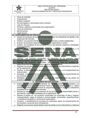 LÍNEA TECNOLÓGICA DEL PROGRAMA:
                                              CLIENTE
                                         RED TECNOLÓGICA:
  Modelo de Mejora         GESTION ADMINISTRATIVA Y SERVICIOS FINANCIEROS
     Continua


   • Tipos de controles
   • Programación
   • Software aplicado
   • Normas legales y comerciales sobre contratos
   • Lista de chequeo
   • Políticas y objetivos comerciales de la organización
   • Tipos de indicadores
   • Benchmarking
   • Ingles técnico
3.2 CONOCIMIENTOS DE PROCESO
   • Ajustar los procesos de acuerdo con los resultados, los indicadores de gestión y las
     exigencias del mercado.
   • Verificar Los procesos frente a las actividades, tiempos y costos establecidos.
   • Evaluar los procesos utilizando las técnicas de seguimiento y control
   • Analizar los resultados de los procesos frente a las políticas, objetivos y estrategias
     de la organización.
   • Evaluar los procesos periódicamente Vs. el desempeño de la industria y la
     competencia nacional e internacional.
   • Informar los resultados de la evaluación de los procesos a los responsables.
   • Verificar los acuerdos comerciales y/o solicitudes según el contrato y normas
     legales y comerciales.
   • Verificar    los acuerdos comerciales y/o solicitudes de los procesos según
     especificaciones e indicadores de gestión y control de la organización.
   • Reportar los acuerdos comerciales y/o solicitudes que no cumplen las
     especificaciones señaladas al área o negocio correspondiente.
   • Registrar los procesos desarrollados según contratos en los instrumentos y sistemas
     por la organización.
   • Verificar el desarrollo de los acuerdos frente a lo planeado y a la programación de
     cada proceso.
   • Actualizar y retroalimentar los acuerdos y/o solicitudes, según los requerimientos de
     los procesos y acciones de la competencia.
   • Establecer el cumplimiento de los acuerdos y/o solicitudes entre las partes de
     acuerdo a la programación.
                             4. CRITERIOS DE EVALUACION
   • Evalúa los procesos periódicamente Vs. el desempeño de la industria y la
     competencia nacional e internacional frente a las actividades, tiempos y costos
     establecidos utilizando las técnicas de seguimiento y control según los indicadores
     de gestión y las exigencias del mercado.
   • Reporta los resultados de la evaluación de los procesos a los responsables frente a
     las políticas, objetivos y estrategias de la organización.
   • Reporta el estado de los acuerdos comerciales y/o solicitudes al área o negocio
     correspondiente. según el contrato y normas legales, comerciales, especificaciones
     e indicadores de gestión y control de la organización.
   • Actualiza y retroalimenta los acuerdos y/o solicitudes, según los requerimientos de
     los procesos y acciones de la competencia.
   • Registrar los procesos desarrollados entre las partes en los instrumentos y sistemas



                                                                                       32
 