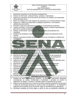 LÍNEA TECNOLÓGICA DEL PROGRAMA:
                                               CLIENTE
                                          RED TECNOLÓGICA:
    Modelo de Mejora        GESTION ADMINISTRATIVA Y SERVICIOS FINANCIEROS
       Continua


      parámetros requeridos en las diversas investigaciones.
•     Ordenar la información utilizando fichas, carpetas u ordenadores.
•     Asignar la numeración de los formularios de estudio y los códigos a las respuestas
      de los diferentes ítems.
•     Definir los códigos para cada categoría de respuesta y sus correspondientes rangos.
•     Asignar los códigos que respondan a catálogos específicos o a los listados
      establecidos para este fin.
•     Procesar y depurar la información en amplitud y profundidad de contenidos
•     Tabular y procesar la información utilizando los equipos y software especializados
      para tal fin y acorde al desarrollo tecnológico.
•     Tabular la información acorde al plan esquema básico de publicación de
      resultados.
•     Sintetizar los resultados y decidir sobre el esquema básico de publicación de los
      mismos.
•     Depurar y procesar los datos recogidos de acuerdo con el problema y objetivos de
      investigación.
•     Registrar la información en forma organizada dentro del tiempo establecido según el
      plan de investigación y los resultados obtenidos.
•     Aplicar software requerido para el registro de información.
•     Redactar argumentos sostenidos en estructuras lógicas.
•     Utilizar los conectores lógicos para expresar el sentido pretendido.
•     Calcular los indicadores estadísticos utilizando los programas existentes para tal fin.
•     Analizar las variables dependiendo del tipo de escala conque se han medido.
•     Aplicar las medias de tendencia central y de dispersión son aplicadas a los datos
      obtenidos para verificar la confiabilidad de los resultados.
•     Describir la asociación entre variables mediante la aplicación del cociente de
      contingencia, la estadística del Chi cuadrado o el coeficiente de contingencia.
•     Proyectar los datos cuantitativos aplicando las técnicas proyectivas.
•     Aplicar las medidas de tendencia central y de dispersión a los datos obtenidos para
      verificar la confiabilidad de los resultados.
•     Segmentar la información de acuerdo con los requerimientos del mercado
•     Resumir la información de manera que permita observar las verdaderas
      características de los datos.
•     Interpretar las medidas de tendencia de manera clara y objetiva.
•     Filtrar los datos recogidos de acuerdo con el problema y objetivos de investigación.
•     Procesar y depurar la información a tabular de modo que presente amplitud y
      profundidad de contenidos.
•     Precisar la dispersión o variabilidad de los datos cuantitativamente
                                  4. CRITERIOS DE EVALUACION
•     Clasifica los ítems en categorías mediante la escala e instrumento apropiado
      considerando su validez, confiabilidad y factibilidad y teniendo en cuenta la
      asignación de códigos a factores y variables según la naturaleza de los datos.
•     Determina los elementos de un resumen de datos mediante la aplicación de formatos
      y tablas de frecuencias teniendo en cuenta el plan de tabulación y la codificación
      asignada para el análisis de la información según la necesidad de la organización.
•     Construye variables de forma lógica a partir de las ya existentes mediante la



                                                                                          6
 