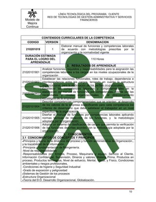 LÍNEA TECNOLÓGICA DEL PROGRAMA: CLIENTE
                    RED DE TECNOLOGIAS DE GESTIÓN ADMINISTRATIVA Y SERVICIOS
  Modelo de                              FINANCIEROS
   Mejora
  Continua


               CONTENIDOS CURRICULARES DE LA COMPETENCIA
    CODIGO         VERSION                         DENOMINACION
                               Elaborar manual de funciones y competencias laborales
   210201019            1      de acuerdo con metodologías prescritas por la
                               organización y la normatividad vigente
  DURACIÓN ESTIMADA
  PARA EL LOGRO DEL                                     110 Horas
     APRENDIZAJE
                                       2. RESULTADOS DE APRENDIZAJE
                  Analizar funciones, requisitos y responsabilidades para la asignación las
21020101901 competencias laborales a los cargos en los niveles ocupacionales de la
                  organización
                  Establecer las relaciones funcionales, roles de trabajo, dependencia e
21020101902 interdependencia entre los cargos, teniendo en cuenta la estructura
                  organizacional, para la elaboración de los perfiles ocupacionales.
                  Establecer las competencias laborales y comportamentales en la
                  elaboración del manual de funciones por competencias, acorde con las
21020101903
                  necesidades y niveles organizacionales, y el direccionamiento
                  estratégico de la empresa.
                  Describir competencias comportamentales que se orienten al desarrollo
                  de los valores de la empresa especificando para cada competencia los
21020101904
                  criterios de desempeño que debe satisfacer el trabajador en un nivel
                  especifico de la organización
                  Diseñar el manual de funciones por competencias laborales aplicando
21020101905 normas técnicas de redacción de las funciones, y la metodología
                  adoptada por la organización.
                  Adoptar un sistema de clasificación de cargos que permita la verificación
21020101906 de las funciones descritas acordes con la metodología adoptada por la
                  organización.
                                    3. CONOCIMIENTOS
3.1 CONOCIMIENTOS DE CONCEPTOS Y PRINCIPIOS
•Principios y teoría de la dinámica del proceso y función administrativa de Organización.,
y la trazabilidad de la información.
-Principios y fundamentación de Reingeniería.
-Nivel de responsabilidades
-Responsabilidades por: Errores, Proceso, Maquinaria y equipo, Servicio al Cliente,
Información Confidencial, Supervisión, Dineros y valores, Materia Prima, Productos en
proceso, Productos terminados, Nivel de esfuerzo, Mental, Visual, y Físico, Condiciones
ambientales y riesgos profesionales,
-Condiciones de higiene y Seguridad Industrial
-Grado de exposición y peligrosidad
•Sistemas de Gestión de los procesos
•Estructura Organizacional
•Teoría del D.O. Desarrollo Organizacional, Globalización.




                                                                                       10
 
