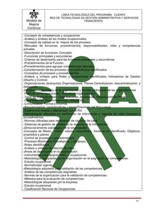 LÍNEA TECNOLÓGICA DEL PROGRAMA: CLIENTE
                    RED DE TECNOLOGIAS DE GESTIÓN ADMINISTRATIVA Y SERVICIOS
  Modelo de                              FINANCIEROS
   Mejora
  Continua

-Concepto de competencias y ocupaciones
-Análisis y síntesis de los niveles ocupacionales.
-Concepto de calidad en la mejora de los procesos
-Manuales de funciones, procedimientos, responsabilidades, roles y competencias
actuales.
-Descripción de funciones: Concepto
-Funciones principales y secundarias
-Criterios de desempeño para las funciones principales y secundarias
-Procedimientos de la Función.
•Procedimientos para agrupar competencias laborales.
•Caracterización de los procesos y procedimientos identificados
-Conceptos de procesos y procedimientos.
-Análisis y síntesis para Roles y ocupaciones identificados Indicadores de Gestión
(Diseño y Control)
-Organizaciones Jerárquicas Organizaciones, Planas Centralización, descentralización, y
delegación
•Niveles ocupacionales de la organización y Niveles jerárquicos de las organizaciones
-Políticas de la organización, Estructura organizacional
-Tipos de organizaciones: Organizaciones Jerárquicas, Organizaciones Planas
-Centralización, Descentralización, delegación.
-Comunicación Formal e informal.
-Requerimientos, características y especificaciones del Rol y cargo.
-Experiencia directa y relacionada con el Rol
-Metodologías utilizadas en verificación de información y vigencia de roles procesos y
procedimientos.
-Normas utilizadas para verificación de vigencia de roles.
-Sistemas de gestión de calidad en la vigencia de la información
•Direccionamiento estratégico de la organización
•Concepto de Misión, Visión, valores corporativos, frente al rol identificado; Objetivos,
propósitos y planes.
-Control de procesos y procedimientos
-Procesos Misionales, Estratégicos y de apoyo.
-Roles identificados
-Análisis y síntesis de relación de roles.
•Áreas de desempeño en la organización.
-Instrumentos para asignar roles, u ocupaciones.
-Metodologías adoptadas por la organización en la asignación de competencias.
-Estudio ocupacional
-Normatividad vigente
•Metodología adoptada para validación de las competencias.
-Análisis de las competencias asignadas.
-Normas de la organización para la validación de competencias.
-Métodos para la evaluación de competencias.
-Metodologías adoptadas por la empresa.
-Estudio ocupacional.
-Clasificación Nacional de Ocupaciones



                                                                                     11
 