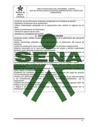 LÍNEA TECNOLÓGICA DEL PROGRAMA: CLIENTE
                    RED DE TECNOLOGIAS DE GESTIÓN ADMINISTRATIVA Y SERVICIOS
  Modelo de                              FINANCIEROS
   Mejora
  Continua

-Confirmar que la información analizada corresponde a los métodos de estudio
-Establecer condiciones de la organización
-Utilizar metodologías adoptadas por la organización para verificar la vigencia de los
roles
-Definir procedimientos de información;
-Verificar la vigencia de los roles
-Identificar la complejidad del proceso.
                              4. CRITERIOS DE EVALUACION
•Organiza cargos, perfiles ocupacionales en el proceso de la elaboración del manual de
funciones.
•Aplica metodología adoptada por la organización en la elaboración del manual de
funciones
•Verifica la clasificación de los cargos de acuerdo con la estructura organizacional
•Elabora documento en el cual estén relacionados los cargos y perfiles organizados
teniendo como referente la estructura organizacional
•Elabora manual de funciones por competencias laborales teniendo en cuenta la
metodología adoptada por la organización
•Socializa el manual de funciones y competencias en la instancia correspondiente en la
organización.
•Gestiona el proceso y procedimiento en la elaboración del manual de funciones de
acuerdo con la metodología adoptada por la organización y la normatividad vigente
•Organiza el cargo, teniendo en cuenta la funciones, roles de trabajo y la estructura
organizacional
•Redacta las funciones del manual teniendo en cuenta la metodología adoptada, de
verbo, objeto y condiciones de calidad.
•Establece los resultados esperados, competencias y requisitos del cargo de acuerdo
con la metodología adoptada y la normatividad vigente.
•Verifica con asertividad y diligencia la información de la vigencia de los roles de trabajo
y las competencias de acuerdo con normas y condiciones establecidas por la
organización.
•Clasifica los procesos misionales y de apoyo en la organización, para agrupar roles de
trabajo a las ocupaciones identificadas.
• Asigna a las ocupaciones competencias, los roles de trabajo de acuerdo con la
clasificación establecida.




                                                                                        13
 