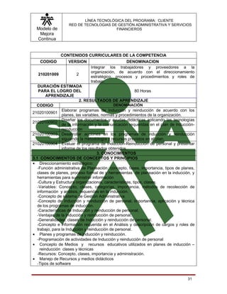 LÍNEA TECNOLÓGICA DEL PROGRAMA: CLIENTE
                   RED DE TECNOLOGIAS DE GESTIÓN ADMINISTRATIVA Y SERVICIOS
  Modelo de                             FINANCIEROS
   Mejora
  Continua


               CONTENIDOS CURRICULARES DE LA COMPETENCIA
    CODIGO         VERSION                       DENOMINACION
                               Integrar los trabajadores y proveedores a la
                               organización, de acuerdo con el direccionamiento
   210201009           2
                               estratégico, procesos y procedimientos y roles de
                               trabajo.
   DURACIÓN ESTIMADA
    PARA EL LOGRO DEL                                      80 Horas
         APRENDIZAJE
                           2. RESULTADOS DE APRENDIZAJE
  CODIGO                                      DENOMINACIÓN
                 Elaborar programas de Inducción y reinducción de acuerdo con los
21020100901
                 planes, las variables, normas y procedimientos de la organización.
                 Diseñar los documentos y ayudas didácticas aplicando las tecnologías
21020100902
                 de la información y la comunicación requeridas en el plan de inducción-
                 reinducción
21020100903 Desarrollar acciones en los programas de inducción y reinducción
                 siguiendo la metodología y recursos previstos en el plan.
21020100904 Evaluar el programa de Inducción-Reinducción de personal y presentar
                 informe de los resultados obtenidos.
                                     3. CONOCIMIENTOS
3.1 CONOCIMIENTOS DE CONCEPTOS Y PRINCIPIOS
• Direccionamiento estratégico:
   -Función administrativa de Planeación: concepto, fases, importancia, tipos de planes,
   clases de planes, proceso formal de y herramientas de planeación en la inducción, y
   herramientas para suministrar información
   -Cultura y Estructura organizacional, características, tipos, clases.
   -Variables: Concepto, clases, categorías, importancia, métodos de recolección de
   información y análisis, requeridas en la inducción.
   -Concepto de sistema de Gestión Administrativa.
   -Concepto de Inducción y reinducción de personal, importancia, aplicación y técnica
   de los programas de inducción.
   -Características de Inducción y reinducción de personal;
   -Ventajas de la Inducción y reinducción de personal,
   -Generalidades, clases de Inducción y reinducción de personal.
   -Concepto e información requerida en el Análisis y descripción de cargos y roles de
   trabajo, para la Inducción y reinducción de personal.
• Planes y programas de inducción y reinducción.
   -Programación de actividades de Inducción y reinducción de personal
• Concepto de Medios y recursos educativos utilizados en planes de inducción –
     reinducción clases y técnicas
   -Recursos: Concepto, clases, importancia y administración.
• Manejo de Recursos y medios didácticos
   -Tipos de software


                                                                                    31
 