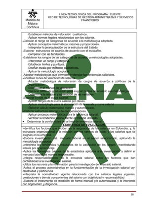LÍNEA TECNOLÓGICA DEL PROGRAMA: CLIENTE
                   RED DE TECNOLOGIAS DE GESTIÓN ADMINISTRATIVA Y SERVICIOS
  Modelo de                             FINANCIEROS
   Mejora
  Continua

     -Establecer métodos de valoración cualitativos.
     -Aplicar normas legales relacionadas con los salarios.
•Calcular el rango de categorías de acuerdo a la metodología adoptada.
     -Aplicar conceptos matemáticos, razones y proporciones.
     -Interpretar la jerarquización de la estructura del Estado
•Elaborar estructuras de salarios de acuerdo con el escalafón.
     -Comparar con las tendencias
•Establecer los rangos de las categorías de acuerdo a metodologías adoptadas.
     -Interpretar un rango y categoría.
     -Establecer límites y puntajes.
     -Diseñar escala por métodos cualitativos.
     -Aplicar la metodología adoptada
•Adoptar metodologías que permitan evidenciar las tendencias saláriales.
•Construir curva de valoración de salarios.
     -Adoptar metodología de valoración de cargos de acuerdo a políticas de la
     Organización.
     -Establecer el manual de valoración
     -Elaborar tablas de graduación para asignar puntos de acuerdo a la metodología.
     -Determinar la relación y correlación de las variables
•Elaborar límites de la curva salarial.
     -Aplicar rangos de la curva salarial por clases.
     -Aplicar metodología para la elaboración de la escala y curva salarial
     -Elaborar cálculo matemático manual y automatizado.
•Elaborar estructura salarial y de compensaciones.
     -Aplicar procesos matemáticos para la tendencia salarial.
     -Verificar la tendencia salarial frente al método utilizado.
• Determinar la confiabilidad de la línea de tendencia salarial.
                                   4.CRITERIOS DE EVALUACION
•Identifica los factores que inciden en la asignación de los salarios en Colombia, y. la
estructura organizacional y la relación con los centros de costo y los salarios que se
asignan en la empresa
•Elabora investigación del       mercado laboral en el sector seleccionado, aplicando la
metodología adoptada.
•Interpreta las tendencias y resultados de la valoración de los cargos manifestando
interés por el aprendizaje.
•Aplica los conceptos básicos de la estadística aplicada a la investigación y definir el
mercado laboral de manera responsable.
•Integra responsablemente en la encuesta salarial todos los factores que dan
confiabilidad a la investigación salarial.
•Utiliza los recursos y la información para la investigación del mercado salarial.
•Aplica el proceso administrativo en la fundamentación de la investigación salarial con
objetividad y pertinencia
•Interpreta la normatividad vigente relacionada con los salarios legales vigentes,
prestaciones y demás componentes del salario con objetividad y responsabilidad
•Elabora el instrumento de medición de forma manual y/o automatizada y lo interpreta
con objetividad y diligencia.


                                                                                    38
 