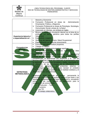 LÍNEA TECNOLÓGICA DEL PROGRAMA: CLIENTE
                  RED DE TECNOLOGIAS DE GESTIÓN ADMINISTRATIVA Y SERVICIOS
 Modelo de                             FINANCIEROS
  Mejora
 Continua

                             Derecho y Economía
                         •   Formación Profesional en áreas de            Administración
                             Empresarial, Pública, y Negocios,
                         • Formación Profesional en áreas de Psicología, Sociología,
                             Comunicador Social y áreas de la Salud
                         • Licenciado en idiomas, con énfasis en Ingles
                         • Mínimo 24 meses de vinculación laboral con el área de su
                             profesión (un tiempo genérico para todos los perfiles
Experiencia laboral y/       requeridos)
o especialización en…    • Especialista o experto
                         • Gerencia del talento humano, Salud Ocupacional
                         • Especialización en áreas de conocimiento
                         • Formular, ejecutar y evaluar proyectos.
                         • Trabajar en equipo
   Competencias
                         • Establecer procesos comunicativos asertivos
     Mínimas.
                         • Manejar herramientas informáticas asociadas al área
                             objeto de la formación.
                         Centrada en la construcción de autonomía para garantizar la
                         calidad de la formación en el marco de la formación por
                         competencias, el aprendizaje por proyectos y el uso de
                         técnicas didácticas activas que estimulan el pensamiento para
                         la resolución de problemas simulados y reales; soportadas en
                         el utilización de las tecnologías de la información y la
                         comunicación, integradas, en ambientes abiertos y
                         pluritecnológicos, que en todo caso recrean el contexto
                         productivo y vinculan al aprendiz con la realidad cotidiana y el
   ESTRATEGIA            desarrollo de las competencias.
  METODOLOGICA
                         Igualmente, debe estimular de manera             permanente la
                         autocrítica y la reflexión del aprendiz sobre el que hacer y los
                         resultados de aprendizaje que logra a través de la vinculación
                         activa    de las cuatro fuentes de información para la
                         construcción de conocimiento:
                             • El instructor - Tutor
                             • El entorno
                             • Las TIC
                             • El trabajo colaborativo




                                                                                      4
 