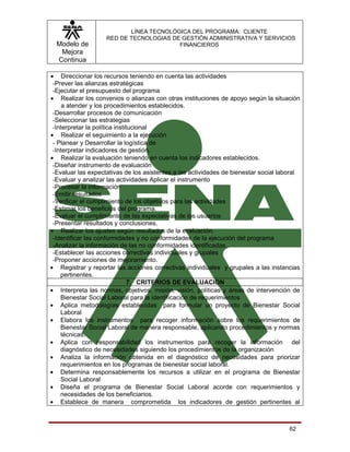 LÍNEA TECNOLÓGICA DEL PROGRAMA: CLIENTE
                    RED DE TECNOLOGIAS DE GESTIÓN ADMINISTRATIVA Y SERVICIOS
  Modelo de                              FINANCIEROS
   Mejora
  Continua

• Direccionar los recursos teniendo en cuenta las actividades
 -Prever las alianzas estratégicas
 -Ejecutar el presupuesto del programa
• Realizar los convenios o alianzas con otras instituciones de apoyo según la situación
     a atender y los procedimientos establecidos.
 -Desarrollar procesos de comunicación
 -Seleccionar las estrategias
 -Interpretar la política institucional
• Realizar el seguimiento a la ejecución
 - Planear y Desarrollar la logística de
 -Interpretar indicadores de gestión.
• Realizar la evaluación teniendo en cuenta los indicadores establecidos.
 -Diseñar instrumento de evaluación
 -Evaluar las expectativas de los asistentes a las actividades de bienestar social laboral
 -Evaluar y analizar las actividades Aplicar el instrumento
 -Procesar la información
 -Emitir resultados
 -Verificar el cumplimiento de los objetivos para las actividades
 -Estimar los beneficios del programa.
 -Evaluar el cumplimiento de las expectativas de los usuarios
 -Presentar resultados y conclusiones.
• Realizar los ajustes según resultados de la evaluación.
 -Identificar las conformidades y no conformidades de la ejecución del programa
 -Analizar la información de las no conformidades identificadas.
 -Establecer las acciones correctivas individuales y grupales
 -Proponer acciones de mejoramiento.
• Registrar y reportar las acciones correctivas individuales y grupales a las instancias
    pertinentes.
                                7. CRITERIOS DE EVALUACION
• Interpreta las normas, objetivos, misión, visión, políticas y áreas de intervención de
    Bienestar Social Laboral para la identificación de requerimientos
• Aplica metodologías establecidas para formular un proyecto de Bienestar Social
    Laboral
• Elabora los instrumentos para recoger información sobre los requerimientos de
    Bienestar Social Laboral de manera responsable, aplicando procedimientos y normas
    técnicas.
• Aplica con responsabilidad los instrumentos para recoger la información del
    diagnóstico de necesidades siguiendo los procedimientos de la organización
• Analiza la información obtenida en el diagnóstico de necesidades para priorizar
    requerimientos en los programas de bienestar social laboral.
• Determina responsablemente los recursos a utilizar en el programa de Bienestar
    Social Laboral
• Diseña el programa de Bienestar Social Laboral acorde con requerimientos y
    necesidades de los beneficiarios.
• Establece de manera comprometida los indicadores de gestión pertinentes al



                                                                                      62
 