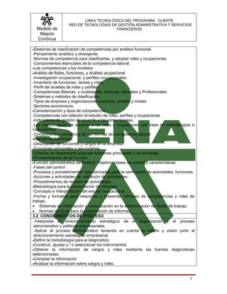 LÍNEA TECNOLÓGICA DEL PROGRAMA: CLIENTE
                    RED DE TECNOLOGIAS DE GESTIÓN ADMINISTRATIVA Y SERVICIOS
  Modelo de                              FINANCIEROS
   Mejora
  Continua

•Sistemas   de clasificación de competencias por análisis funcional.
-Pensamiento analítico y divergente.
-Normas de competencia para clasificarlas, y adoptar roles y ocupaciones.
-Conocimientos esenciales de la competencia laboral.
•Las competencias y los modelos
•Análisis de Roles, funciones, y Análisis ocupacional
-Investigación ocupacional, y perfiles ocupacionales.
-Inventario de funciones, tareas y roles.
-Perfil del analista de roles y perfiles:
-Competencias Básicas, y ciudadanas, técnicas, laborales y Profesionales
-Sistemas y métodos de clasificación.
-Tipos de empresa y organizaciones publicas, privada y mixtas.
-Sectores económicos.
•Caracterización y tipos de competencia
-Competencias con relación al estudio de roles, perfiles y ocupaciones
-Indicadores de gestión de acuerdo a las competencias.
-Las competencias de acuerdo a los roles y ocupaciones con base en metodologías e
instrumentos
-Componentes normativos de las normas de competencia laboral
•Manual de funciones.
-Descripción de funciones y cargos en la empresa
-Funciones principales y secundarias
-Criterios de desempeño para las funciones principales y secundarias.
-Procedimientos de la Función
•Función administrativa de Control, Objetivo, clases de control y características.
-Fases del control
-Procesos y procedimientos caracterizados para la verificación de actividades, funciones.
-Acciones y actividades de validación de actividades.
-Procedimientos de revisión de actividades.
•Metodología para la presentación de informes.
-Concepto e interpretación del estudio ocupacional
-Forma y formatos para relacionar y presentar informes de competencias y roles de
trabajo.
• Sistemas de información y comunicación en la determinación de Roles de trabajo.
• Normas técnicas para la presentación de informes.
3.2 CONOCIMIENTOS DE PROCESO
 -Interpretar el direccionamiento estratégico de la organización y el proceso
 administrativo y políticas empresariales.
 -Aplicar el proceso administrativo teniendo en cuenta la misión y visión junto al
 direccionamiento estratégico empresarial
•Definir la metodología para el diagnostico
•Construir, ajustar y / o seleccionar los instrumentos
•Obtener la información de cargos y roles mediante las fuentes diagnosticas
seleccionadas.
•Compilar la información
•Analizar la información sobre cargos y roles.




                                                                                      7
 