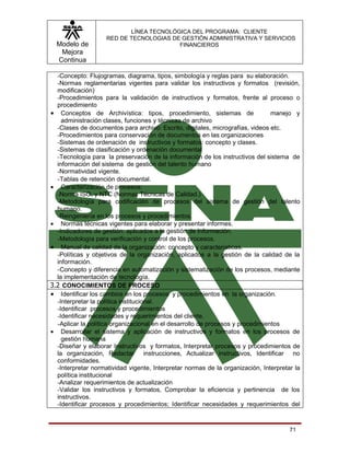 LÍNEA TECNOLÓGICA DEL PROGRAMA: CLIENTE
                    RED DE TECNOLOGIAS DE GESTIÓN ADMINISTRATIVA Y SERVICIOS
  Modelo de                              FINANCIEROS
   Mejora
  Continua

  -Concepto: Flujogramas, diagrama, tipos, simbología y reglas para su elaboración.
  -Normas reglamentarias vigentes para validar los instructivos y formatos (revisión,
  modificación)
  -Procedimientos para la validación de instructivos y formatos, frente al proceso o
  procedimiento
• Conceptos de Archivística: tipos, procedimiento, sistemas de                  manejo y
    administración clases, funciones y técnicas de archivo
  -Clases de documentos para archivo: Escrito, digitales, micrografías, videos etc.
  -Procedimientos para conservación de documentos en las organizaciones
  -Sistemas de ordenación de instructivos y formatos: concepto y clases.
  -Sistemas de clasificación y ordenación documental
  -Tecnología para la preservación de la información de los instructivos del sistema de
  información del sistema de gestión del talento humano
  -Normatividad vigente.
  -Tablas de retención documental.
• Caracterización de procesos:
  -Norma ISO, y NTC (Normas Técnicas de Calidad.)
  -Metodología para codificación de procesos del sistema de gestión del talento
  humano.
  -Reingeniería en los procesos y procedimientos.
• Normas técnicas vigentes para elaborar y presentar informes.
  -Indicadores de gestión: aplicados a la gestión de Información.
  -Metodología para verificación y control de los procesos.
• Manual de calidad de la organización: concepto y características.
  -Políticas y objetivos de la organización, aplicados a la gestión de la calidad de la
  información.
  -Concepto y diferencia en automatización y sistematización de los procesos, mediante
  la implementación de tecnología.
3.2 CONOCIMIENTOS DE PROCESO
• Identificar los cambios en los procesos y procedimientos en la organización.
  -Interpretar la política institucional.
  -Identificar procesos y procedimientos
  -Identificar necesidades y requerimientos del cliente.
  -Aplicar la política organizacional en el desarrollo de procesos y procedimientos
• Desarrollar el sistema y aplicación de instructivos y formatos en los procesos de
    gestión humana
  -Diseñar y elaborar Instructivos y formatos, Interpretar procesos y procedimientos de
  la organización, Redactar instrucciones, Actualizar instructivos, Identificar no
  conformidades.
  -Interpretar normatividad vigente, Interpretar normas de la organización, Interpretar la
  política institucional
  -Analizar requerimientos de actualización
  -Validar los instructivos y formatos, Comprobar la eficiencia y pertinencia de los
  instructivos.
  -Identificar procesos y procedimientos; Identificar necesidades y requerimientos del



                                                                                      71
 