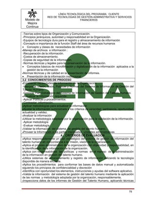LÍNEA TECNOLÓGICA DEL PROGRAMA: CLIENTE
                    RED DE TECNOLOGIAS DE GESTIÓN ADMINISTRATIVA Y SERVICIOS
  Modelo de                              FINANCIEROS
   Mejora
  Continua

-Teorías sobre tipos de Organización y Comunicación.
-Principios jerárquicos, autoridad y responsabilidad en la Organización.
-Equipos de tecnología dura para el registro y almacenamiento de información
-Concepto e importancia de la función Staff del área de recursos humanos
• Concepto y clases de necesidades de información
•Manejo de archivos e información :
-Recuperación de la información.
-Costos de almacenamiento.
-Copias de seguridad de la información.
-Normas técnicas y legales para la conservación de la información.
• Conceptos básicos de microfilmación y digitalización de la información aplicados a la
     gestión de la información
•Normas técnicas y de calidad en la presentación de informes.
• Presentación de la información institucional
3.2 CONOCIMIENTOS DE PROCESO
•Establecer necesidades de información de la Organización.
-Interpretar Misión, Visón, Políticas y Normas del Sistema de Información de Gestión del
Talento Humano.
-Conocer Plan Estratégico del Sistema de Información de Gestión del Talento Humano.
•Actualizar la información requerida .
-Aplicar Políticas y procedimientos.
-Contrastar información.
•Aplicar metodologías para actualizar la información
•Ajustar la información suministrada a los criterios de veracidad, pertinencia, oportunidad,
actualidad y validez.
•Analizar la información
•Utilizar la metodología adoptada por la organización para la validación de la información.
-Aplicar metodología
-Evaluar metodología
•Validar la información del sistema de gestión del talento humano.
•Proveer la Información a las partes interesadas, unidades administrativas
                                 4. CRITERIOS DE EVALUACION
•Aplica responsablemente un plan estratégico del sistema de gestión de información del
talento humano en concordancia a la misión, visión de la organización.
•Aplica el proceso administrativo de la organización con objetividad y responsabilidad, en
la identificación de la información de la organización.
•Aplica con responsabilidad las políticas y normas en el manejo de la administración
de la información en gestión del talento humano.
•Utiliza sistemas de almacenamiento y registro de información utilizando la tecnología
disponible de manera eficiente.
•Aplica los procedimientos para conformar las bases de datos manual y automatizada
siguiendo los principios de confidencialidad y discreción
•Identifica con oportunidad los elementos, instrucciones y ayudas del software aplicativo.
•Valida la información del sistema de gestión del talento humano mediante la aplicación
de las normas y metodología adoptada por la organización, responsablemente.
•Inspecciona datos de los informes de Gestión del Talento Humano, aplicando técnicas




                                                                                        78
 