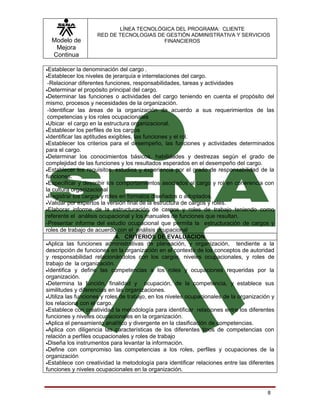 LÍNEA TECNOLÓGICA DEL PROGRAMA: CLIENTE
                    RED DE TECNOLOGIAS DE GESTIÓN ADMINISTRATIVA Y SERVICIOS
  Modelo de                              FINANCIEROS
   Mejora
  Continua

•Establecer   la denominación del cargo .
•Establecer   los niveles de jerarquía e interrelaciones del cargo.
 -Relacionar diferentes funciones, responsabilidades, tareas y actividades
•Determinar el propósito principal del cargo.
•Determinar las funciones o actividades del cargo teniendo en cuenta el propósito del
mismo, procesos y necesidades de la organización.
 -Identificar las áreas de la organización de acuerdo a sus requerimientos de las
 competencias y los roles ocupacionales
•Ubicar el cargo en la estructura organizacional.
•Establecer los perfiles de los cargos
•Identificar las aptitudes exigibles, las funciones y el rol.
•Establecer los criterios para el desempeño, las funciones y actividades determinados
para el cargo.
•Determinar los conocimientos básicos, habilidades y destrezas según el grado de
complejidad de las funciones y los resultados esperados en el desempeño del cargo.
•Establecer los requisitos, estudios y experiencia por el grado de responsabilidad de la
funciones.
•Especificar y describir los comportamientos asociados al cargo y rol en coherencia con
la cultura organizacional
•Registrar los cargos y roles en formatos diseñados o adoptados.
•Validar por expertos la versión final de la estructura de cargos y roles.
•Elaborar informe de la estructuración de cargos y roles de trabajo teniendo como
referente el análisis ocupacional y los manuales de funciones que resultan.
-Presentar informe del estudio ocupacional que permita la estructuración de cargos y
roles de trabajo de acuerdo con el análisis ocupacional
                              4. CRITERIOS DE EVALUACION
•Aplica las funciones administrativas de planeación, y organización,         tendiente a la
descripción de funciones en la organización en el contexto de los conceptos de autoridad
y responsabilidad relacionándolos con los cargos, niveles ocupacionales, y roles de
trabajo de la organización.
•Identifica y define las competencias a los roles y ocupaciones requeridas por la
organización.
•Determina la función, finalidad y         ocupación, de la competencia, y establece sus
similitudes y diferencias en las organizaciones.
•Utiliza las funciones y roles de trabajo, en los niveles ocupacionales de la organización y
los relaciona con el cargo.
•Establece con creatividad la metodología para identificar relaciones entre los diferentes
funciones y niveles ocupacionales en la organización.
•Aplica el pensamiento analítico y divergente en la clasificación de competencias.
•Aplica con diligencia las características de los diferentes tipos de competencias con
relación a perfiles ocupacionales y roles de trabajo
•Diseña los instrumentos para levantar la información.
•Define con compromiso las competencias a los roles, perfiles y ocupaciones de la
organización
•Establece con creatividad la metodología para identificar relaciones entre las diferentes
funciones y niveles ocupacionales en la organización.



                                                                                         8
 