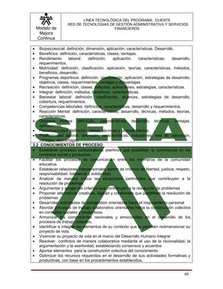 LÍNEA TECNOLÓGICA DEL PROGRAMA: CLIENTE
                    RED DE TECNOLOGIAS DE GESTIÓN ADMINISTRATIVA Y SERVICIOS
    Modelo de                            FINANCIEROS
     Mejora
    Continua

•  Biopsicosocial: definición, dimensión, aplicación, características. Desarrollo.
•  Beneficios: definición, características, clases, ventajas.
•  Rendimiento      laboral:    definición,    aplicación,    características,  desarrollo,
   requerimientos.
• Motricidad: definición, clasificación, aplicación, teorías, características, métodos,
   beneficios, desarrollo.
• Programas deportivos: definición, clasificación, aplicación, estrategias de desarrollo,
   objetivos, clases, requerimientos, ventajas y desventajas.
• Recreación: definición, clases, métodos, aplicaciones, estrategias, características.
• Integrar: definición, métodos, beneficios, características.
• Bienestar laboral: definición, clasificación, alcances, estrategias de desarrollo,
   cobertura, requerimientos.
• Competencias laborales: definición, características, desarrollo y requerimientos.
• Reacción Mental: definición, características, desarrollo, técnicas, métodos, teorías,
   características.
• Destreza motora: definición, características, desarrollo, técnicas, ventajas,
   aplicaciones.
• Psicomotricidad: definición, clases, técnicas y procedimientos.
• Productividad laboral: definición, características, indicadores, test de valoración,
   ventajas, desventajas.
3.2 CONOCIMIENTOS DE PROCESO
• Establecer procesos comunicativos asertivos que posibiliten la convivencia en los
   contextos social y productivo
• Facilitar los procesos de comunicación entre los miembros de la comunidad
   educativa.
• Establecer relaciones interpersonales dentro de criterios de libertad, justicia, respeto,
   responsabilidad, tolerancia y solidaridad.
• Analizar de manera crítica las situaciones pertinentes que contribuyen a la
   resolución de problemas.
• Argumentar y acoger los criterios que contribuyen a la resolución de problemas
• Proponer alternativas creativas, lógicas y coherentes que posibiliten la resolución de
   problemas
• Desarrollar actividades de autogestión orientadas hacia el mejoramiento personal
• Abordar procesos de trabajo colaborativo orientados hacia la construcción colectiva
   en contextos sociales y productivos.
• Armonizar los componentes racionales y emocionales en el desarrollo de los
   procesos de trabajo colectivo.
• Identificar e integrar los elementos de su contexto que le permiten redimensionar su
   proyecto de vida.
• Vivenciar su proyecto de vida en el marco del Desarrollo Humano Integral
• Resolver conflictos de manera colaborativa mediante el uso de la racionalidad, la
   argumentación y la asertividad, estableciendo consensos y acuerdos
• Aportar elementos para la construcción colectiva del conocimiento
• Optimizar los recursos requeridos en el desarrollo de sus actividades formativas y
   productivas, con base en los procedimientos establecidos.


                                                                                       95
 